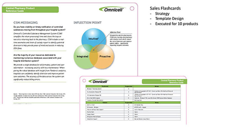 Omnicell-Flashcard