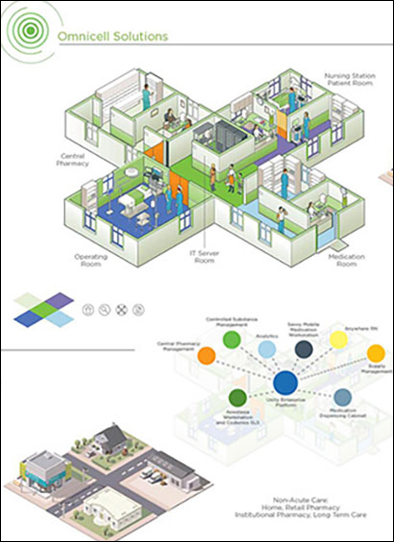 Omnicell Solutions 2D Overview