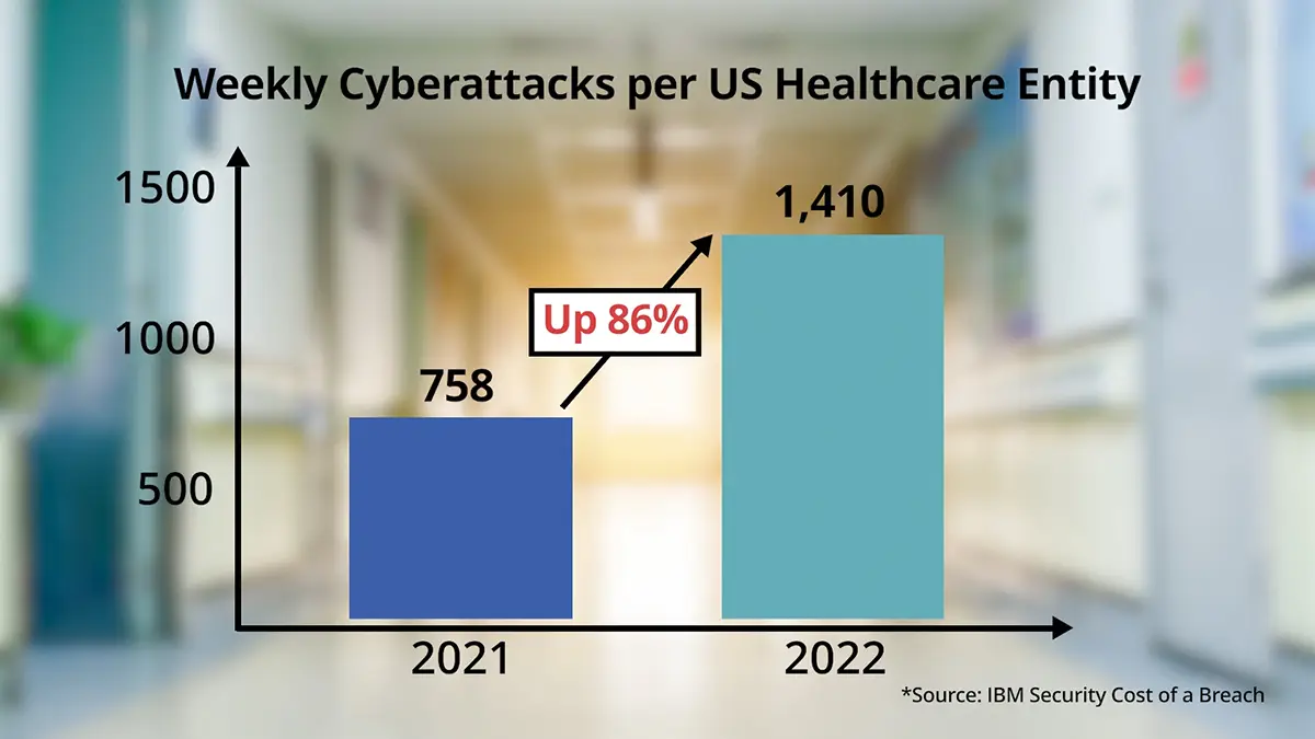 healthcare at risk cybersecurity